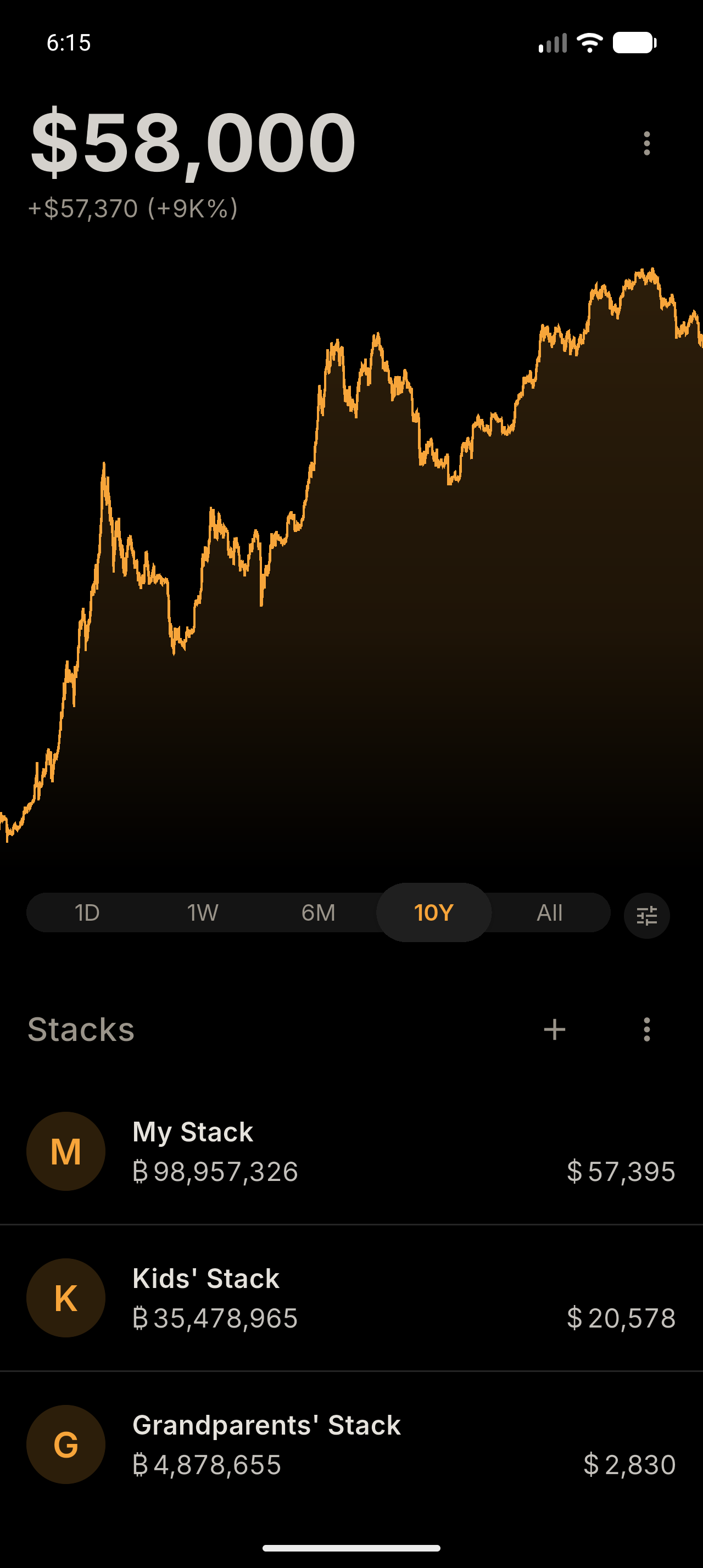 Open Bitcoin Tracker — OLED Black screen